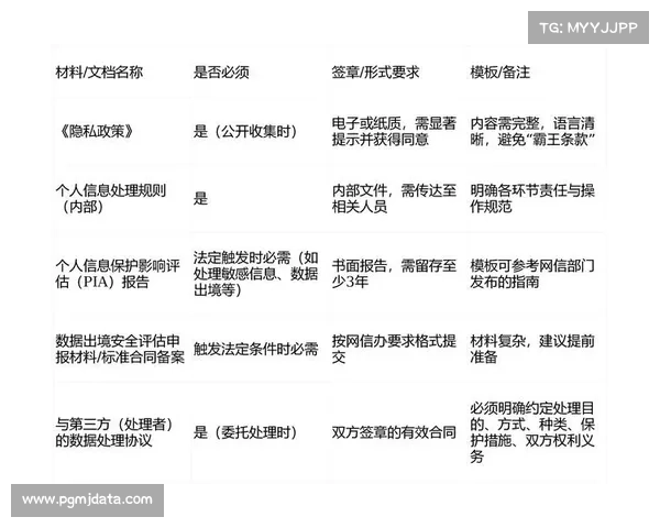 隐私计算技术保障平台数据安全合规流通